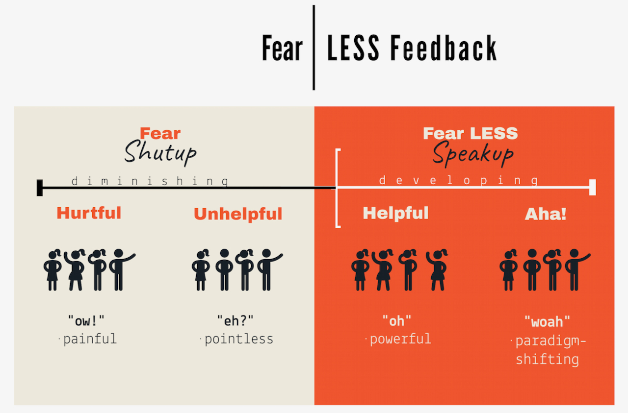 How To Build A Fear LESS Feedback Culture Part 1 | Dave Holvig